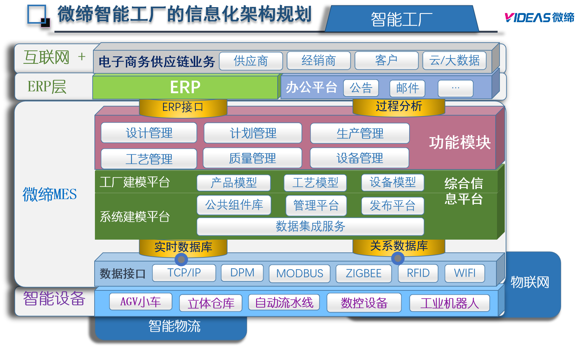 模具M(jìn)ES功能.png 模具M(jìn)ES功能.png