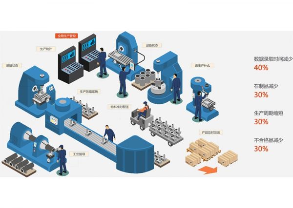 注塑車間的“數(shù)據(jù)神經”：MES如何激活沉睡的數(shù)據(jù)價值？