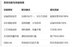 MES系統(tǒng)重塑注塑行業(yè)生產(chǎn)管理價(jià)值鏈